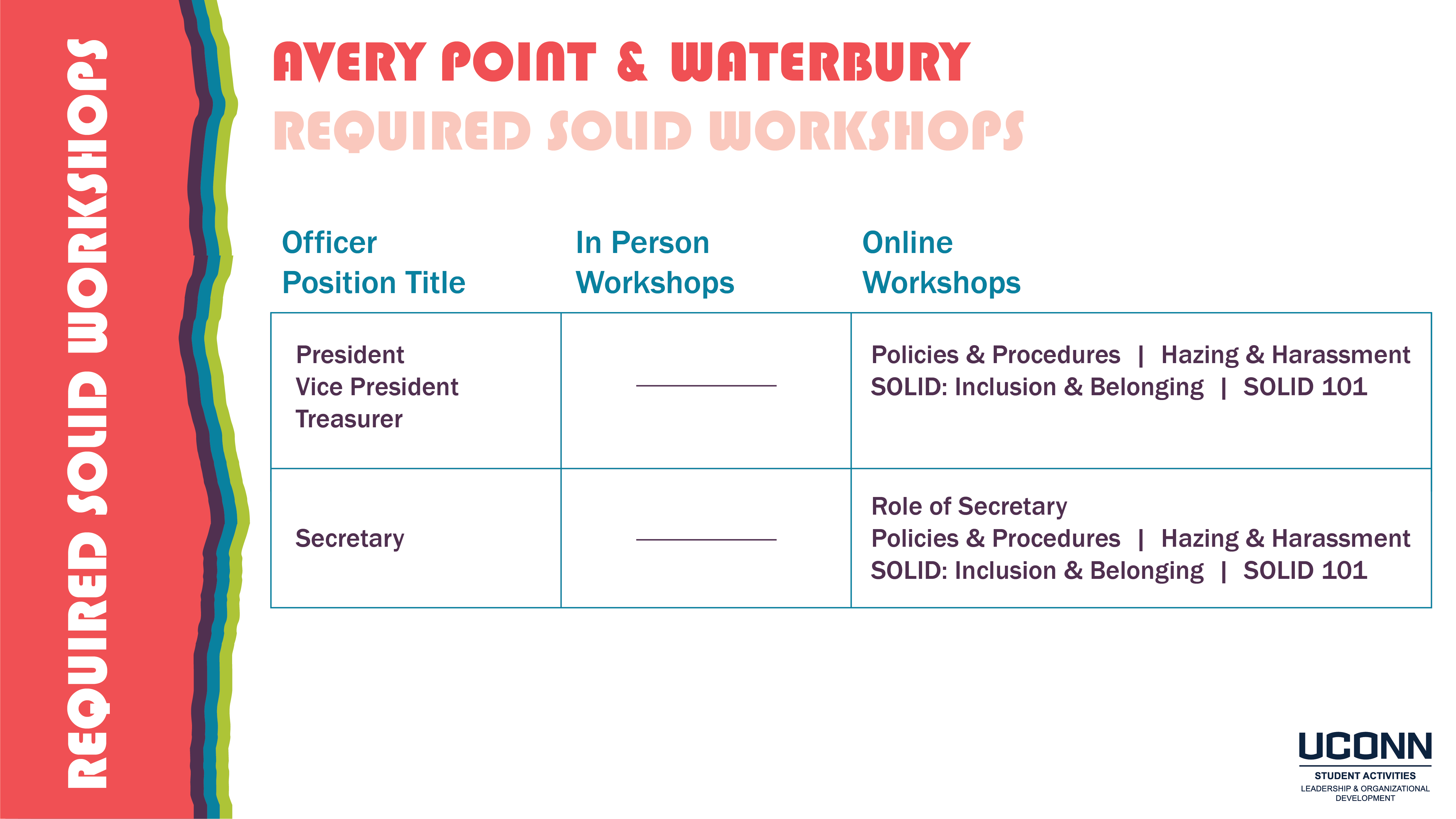 Avery Point & Waterbury SOLID Workshop Requirements Image (read below for text)