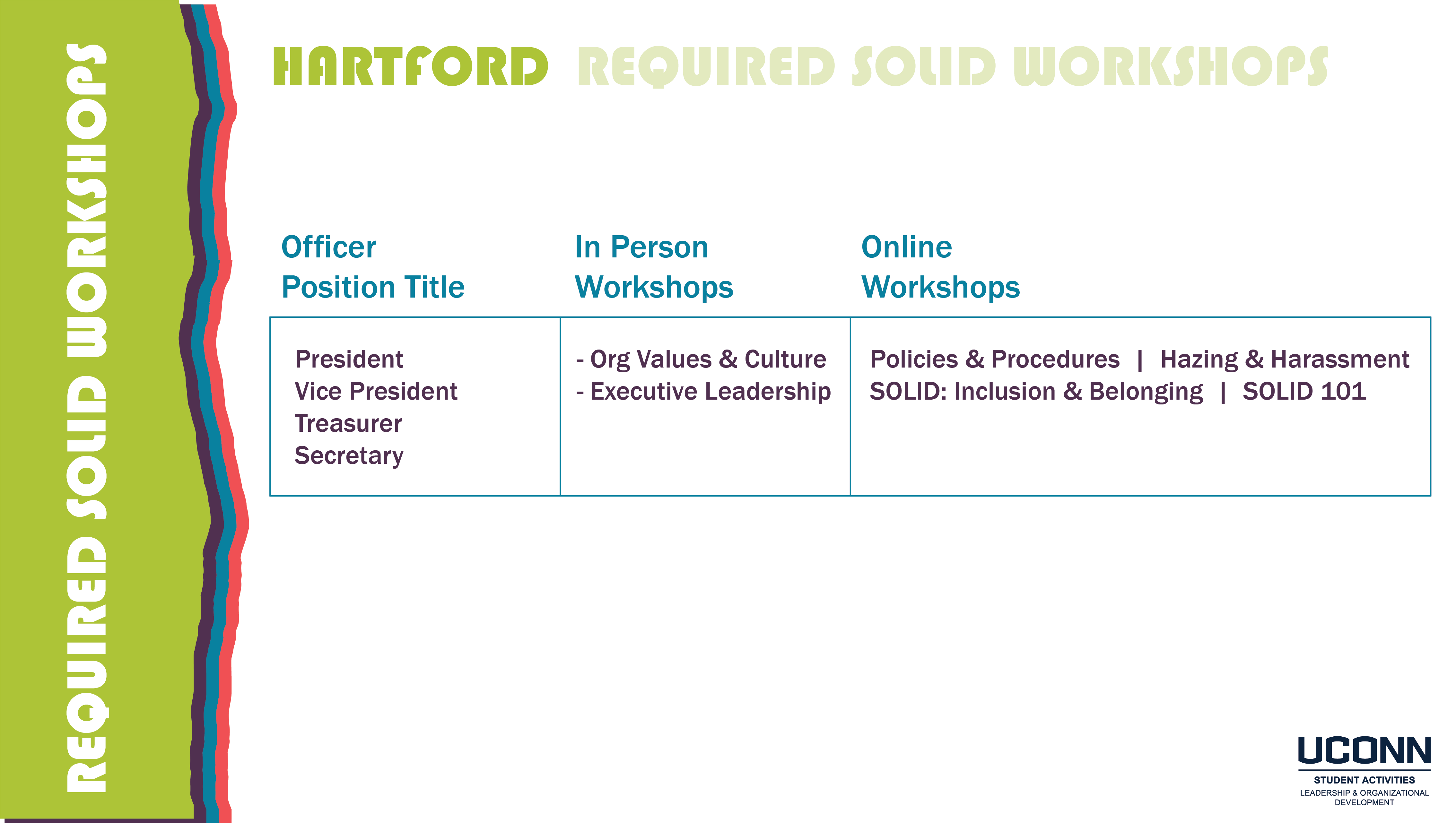 Hartford SOLID Workshop Requirements Image (read below for text)