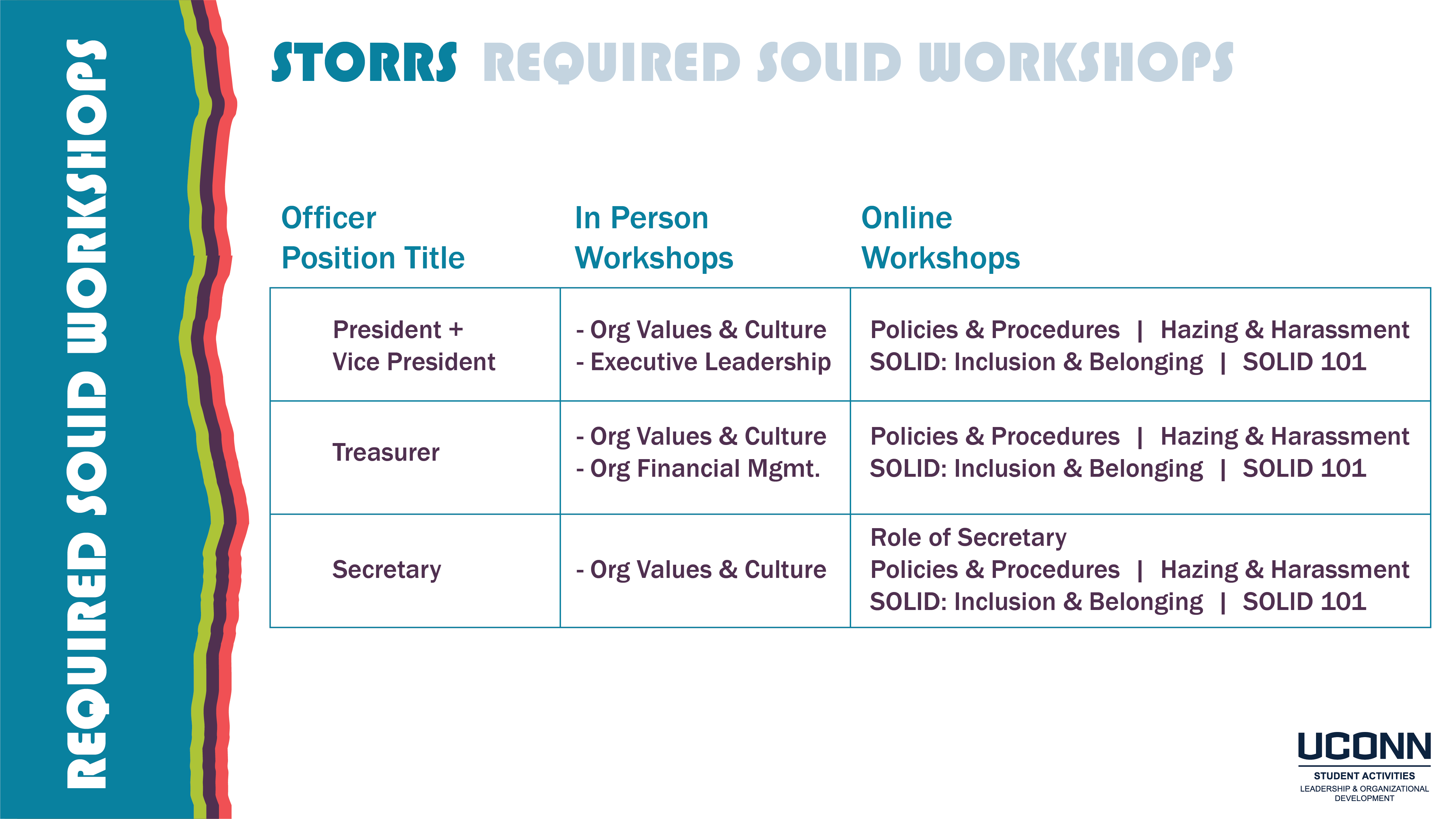 Solid Workshop Series Solid Student Organization Support