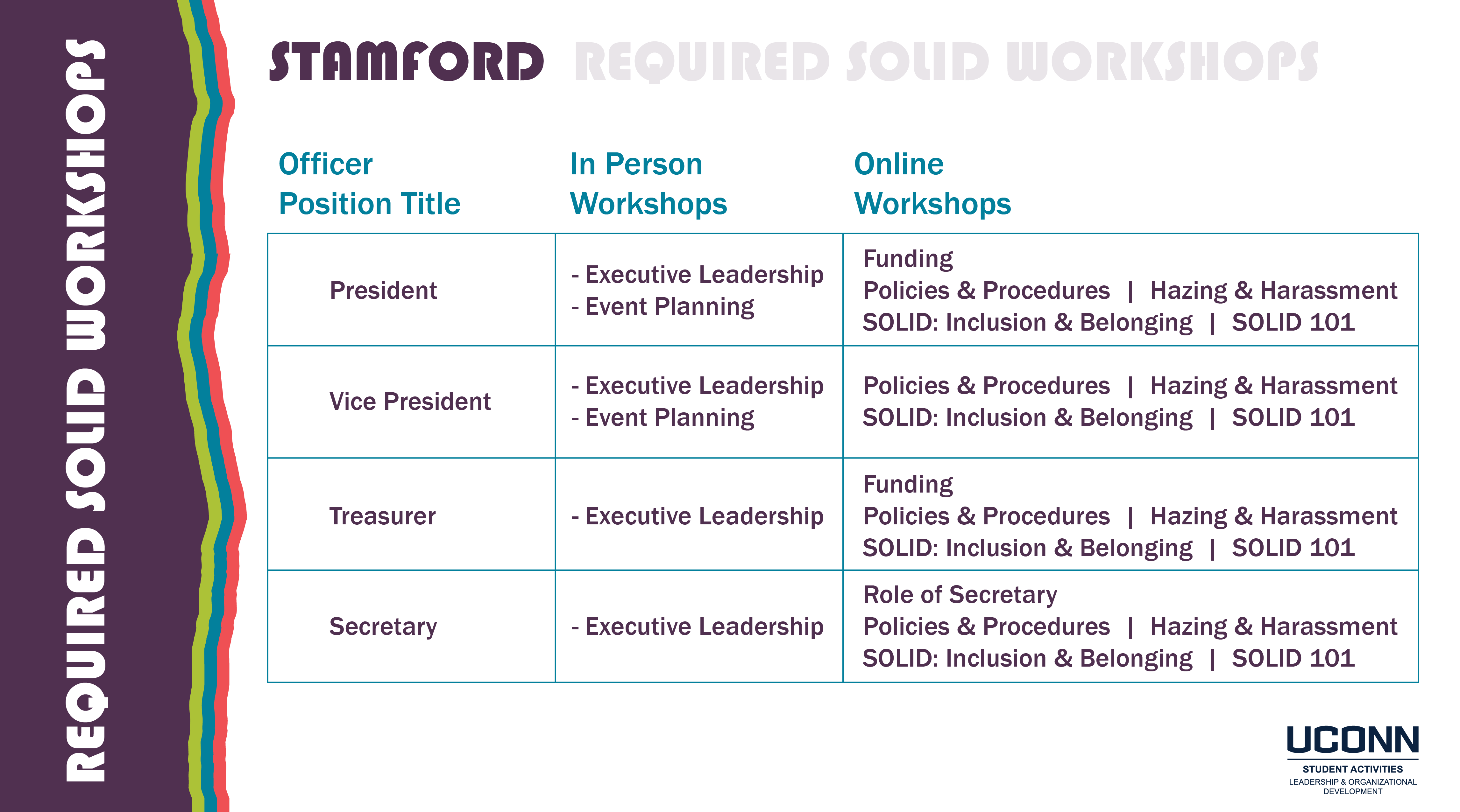 Stamford SOLID Workshop Requirements Image (read below for text)