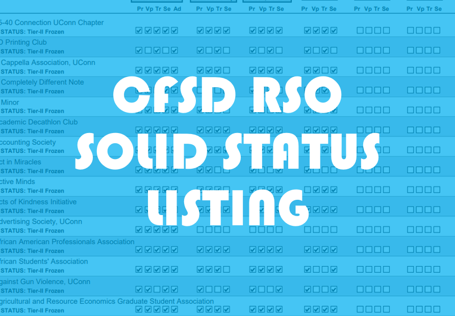 CFSD Greek RSO SOLID Status Listing