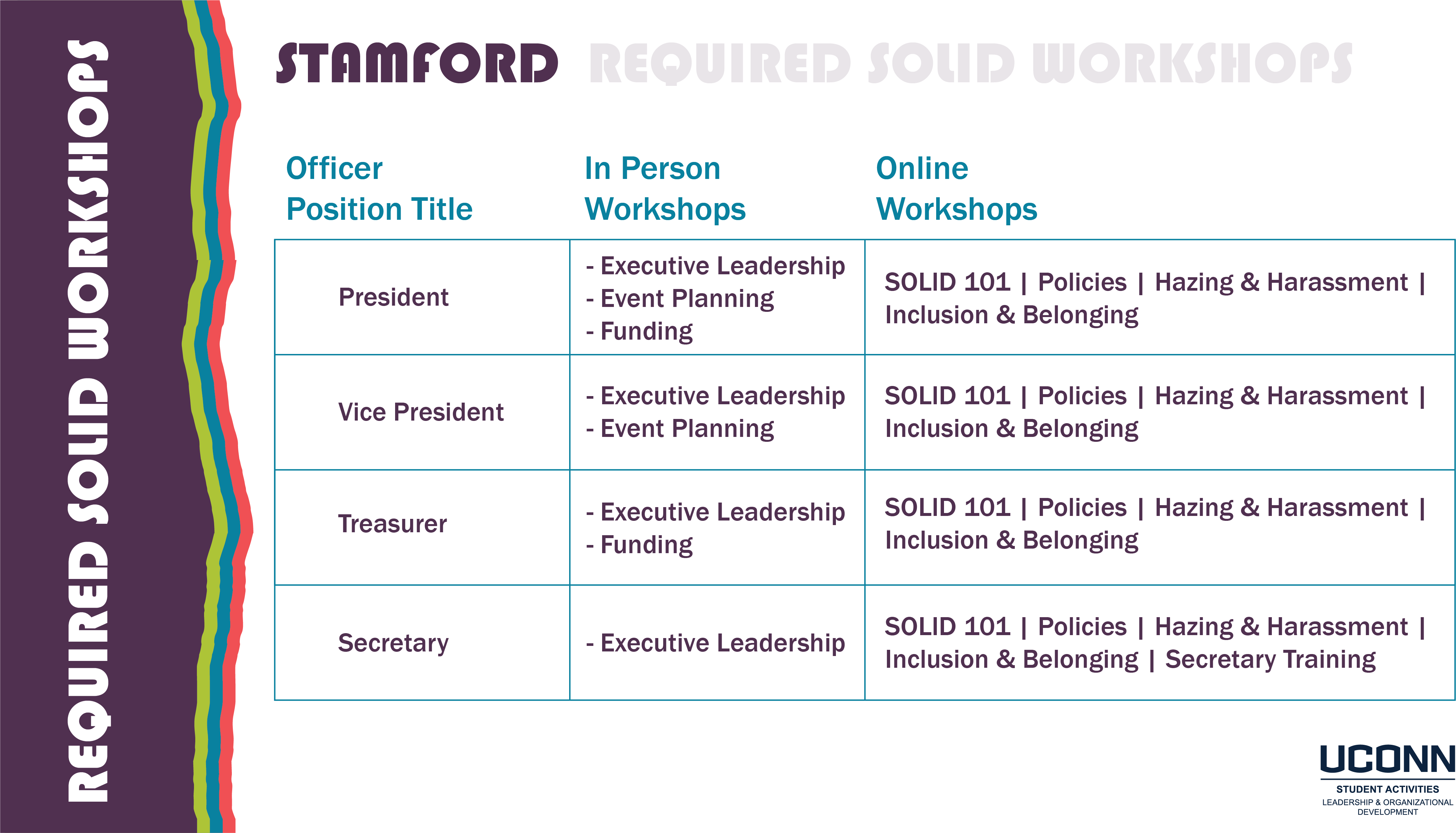 Stamford SOLID Workshop Requirements Image (read below for text)